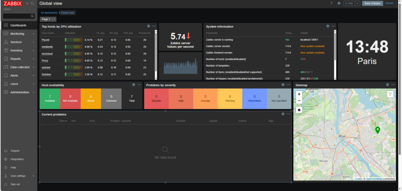Fichier:Zabbix7.png
